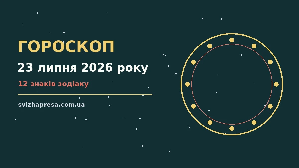 Гороскоп на 23 липня 2026 року: детальний прогноз дня для нових справ і розмов