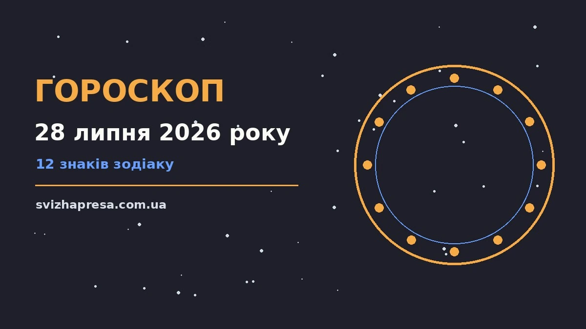 Гороскоп на 28 липня 2026 року: детальний прогноз дня для нових справ і розмов