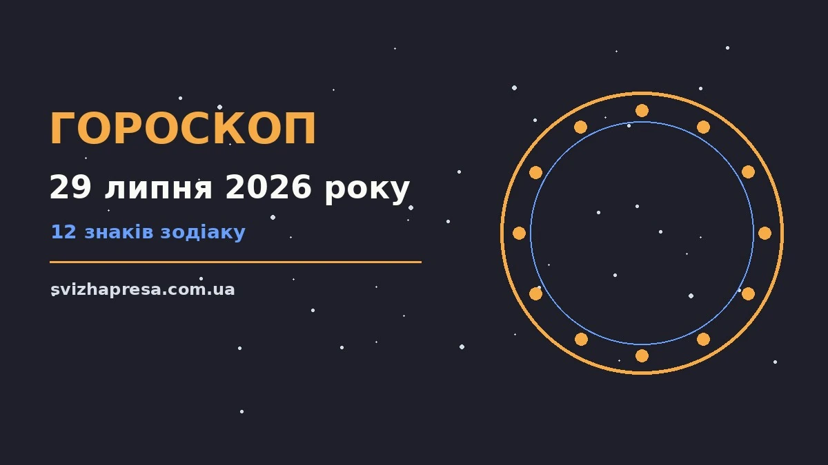 Гороскоп на 29 липня 2026 року: детальний прогноз дня для нових справ і розмов