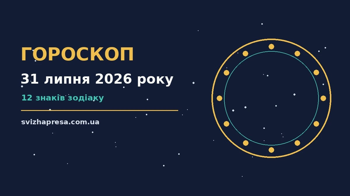 Гороскоп на 31 липня 2026 року: детальний прогноз дня для нових справ і розмов