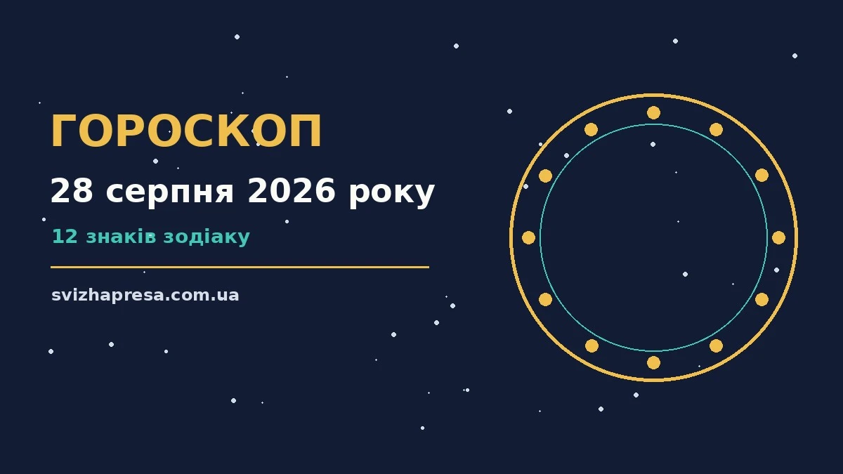 Гороскоп на 28 серпня 2026 року: кар'єра, фінанси, переговори