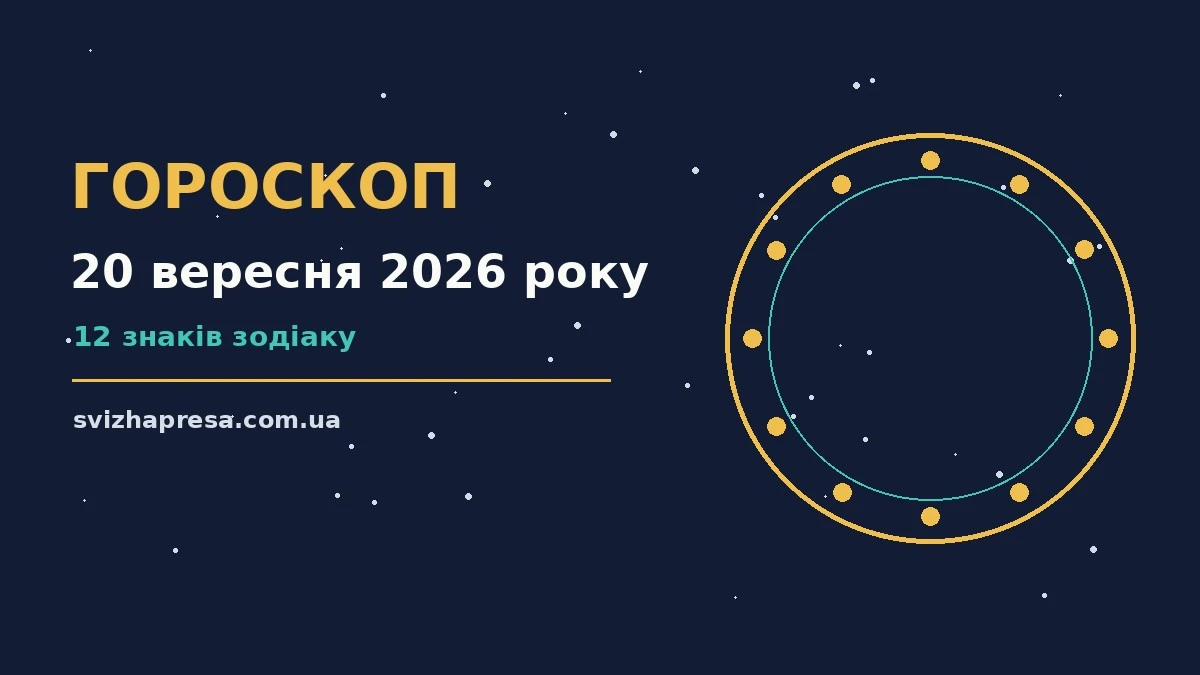 Зоряний гороскоп на 20 вересня 2026 року для дванадцяти знаків зодіаку